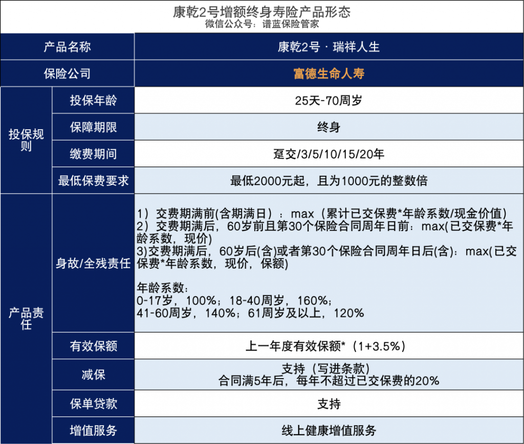 富德康乾2号：大品牌出品，后期现价优势凸显！插图6