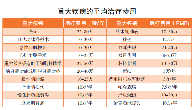 预算不多，人均2000多可以配齐一家三口的保险吗？这个方案可以参考下。插图2