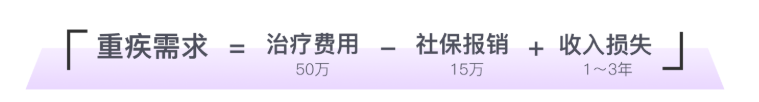 预算不多，人均2000多可以配齐一家三口的保险吗？这个方案可以参考下。插图4