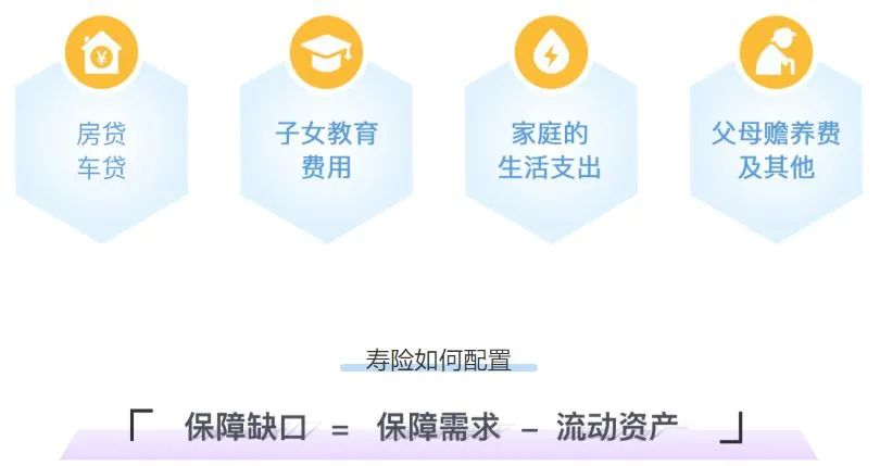 预算不多，人均2000多可以配齐一家三口的保险吗？这个方案可以参考下。插图6