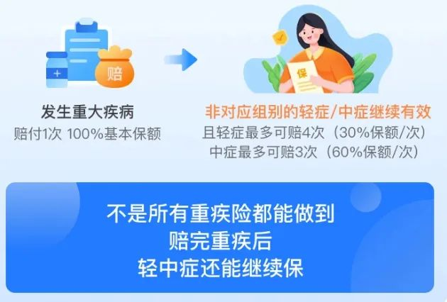 预算不多，人均2000多可以配齐一家三口的保险吗？这个方案可以参考下。插图10