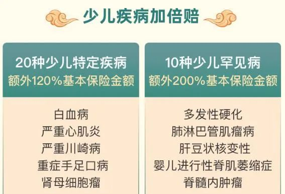 保险能为罕见疾病提供什么保障？投保需要注意什么？插图4