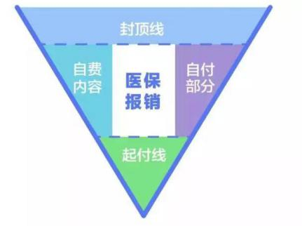 什么是健康保险？有什么用？怎么买才不会错？插图