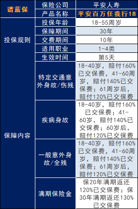 百万任我行意外险如何？值得买吗？插图