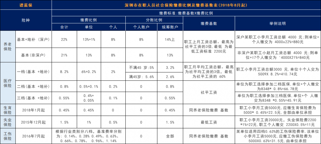 社保能给我们什么保障？社保有什么好处和用途？插图