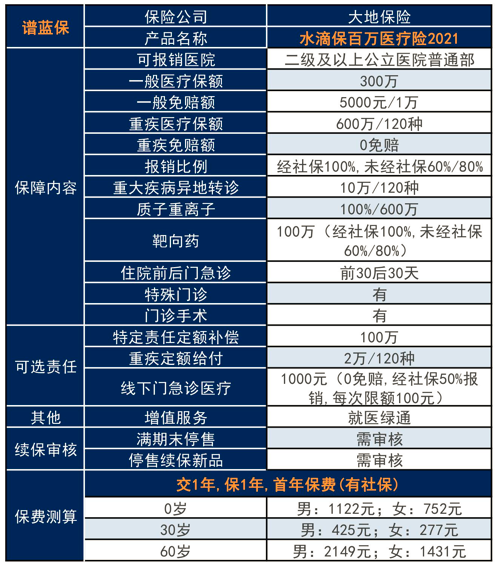 水滴百万医疗保险可靠吗？插图