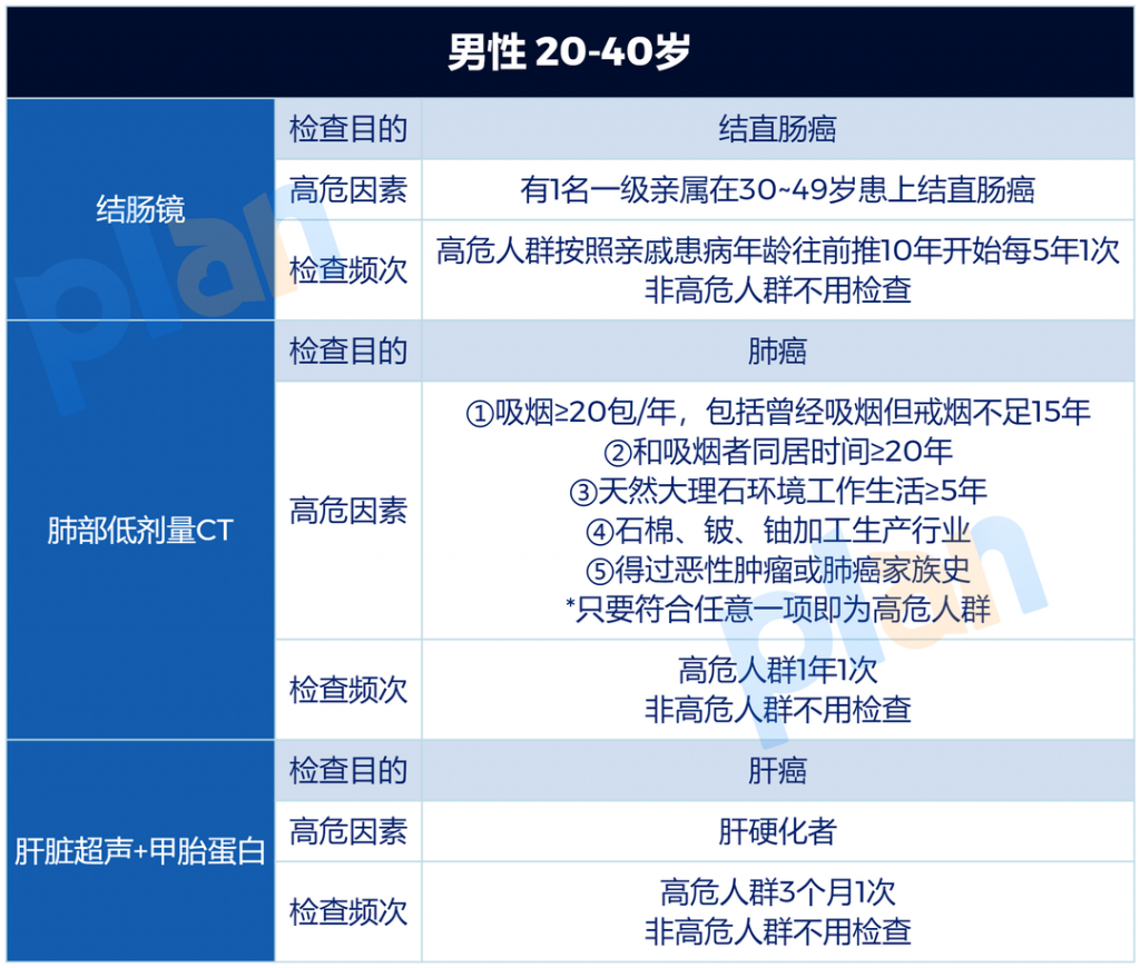 收藏！这样体检最有用，不花一分冤枉钱插图10