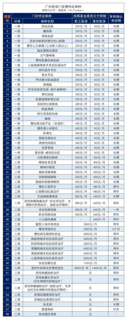 医保隐藏福利！家有慢性病患者的必看，省下一大笔钱~插图2