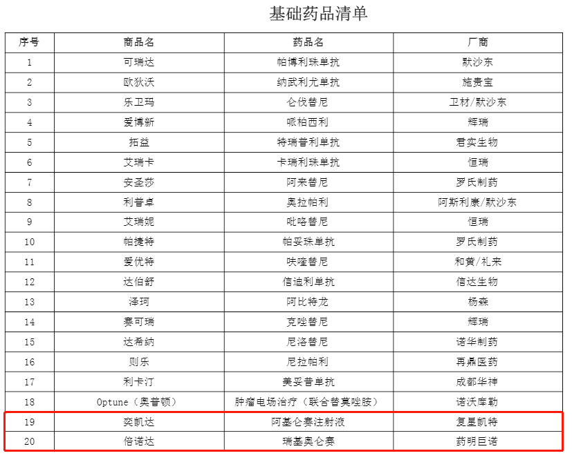 120万/针的CAR-T治疗为什么这么贵？二进医保申报能成功吗？插图14