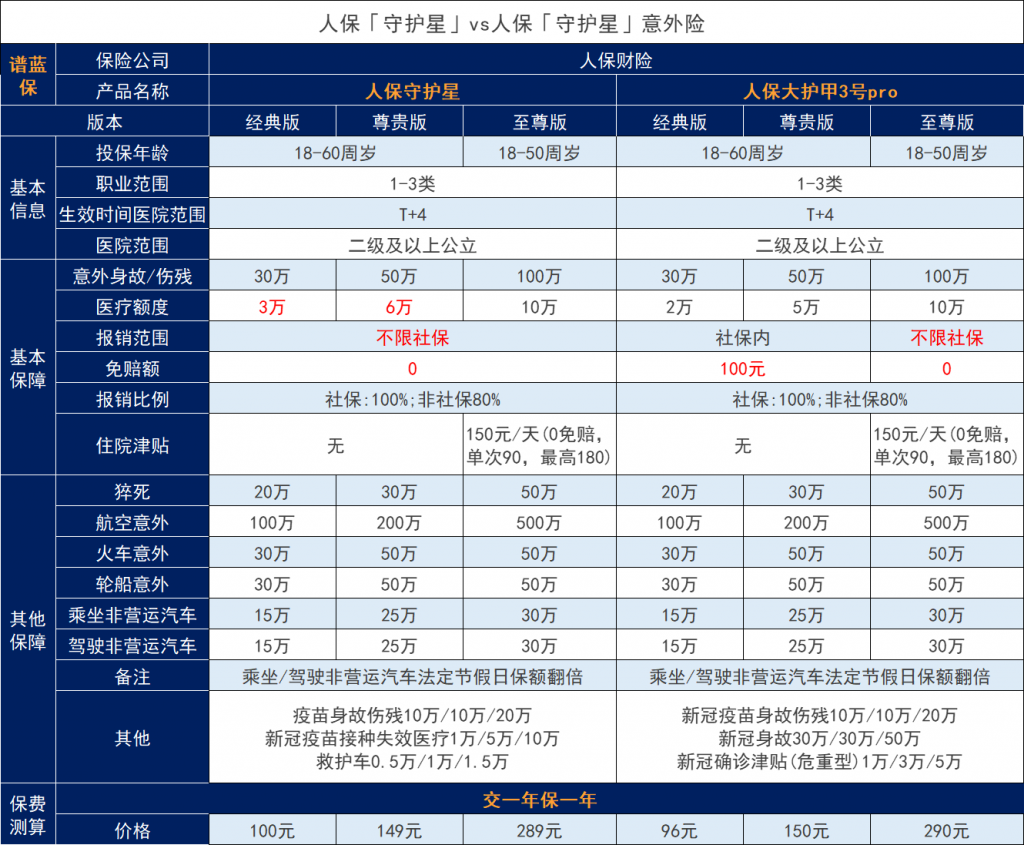 PICC人保守护星成人意外险怎么样？测评下似乎有点东西~插图2