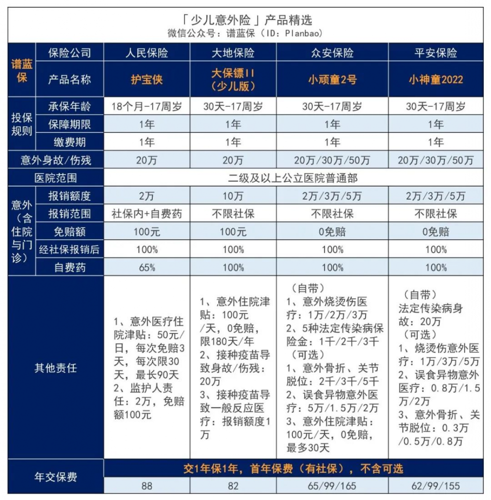 2023年3月意外险榜单，低至每年几十元，哪款好？插图12