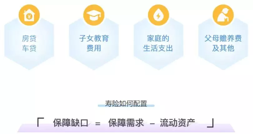 我们俩年收入大概30万，想给双方买商业险，该怎么买呢？插图5