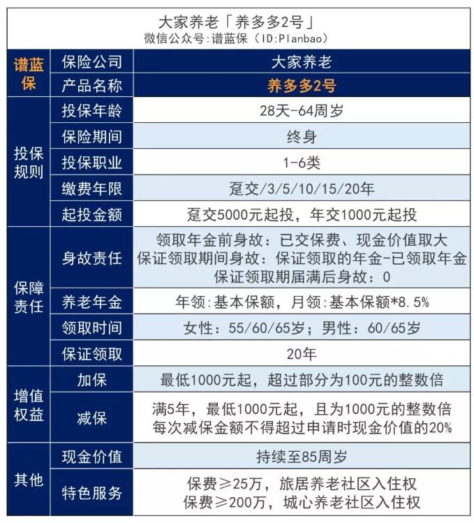 大家保险公司新出的22版养多多2号年金险怎样？插图2