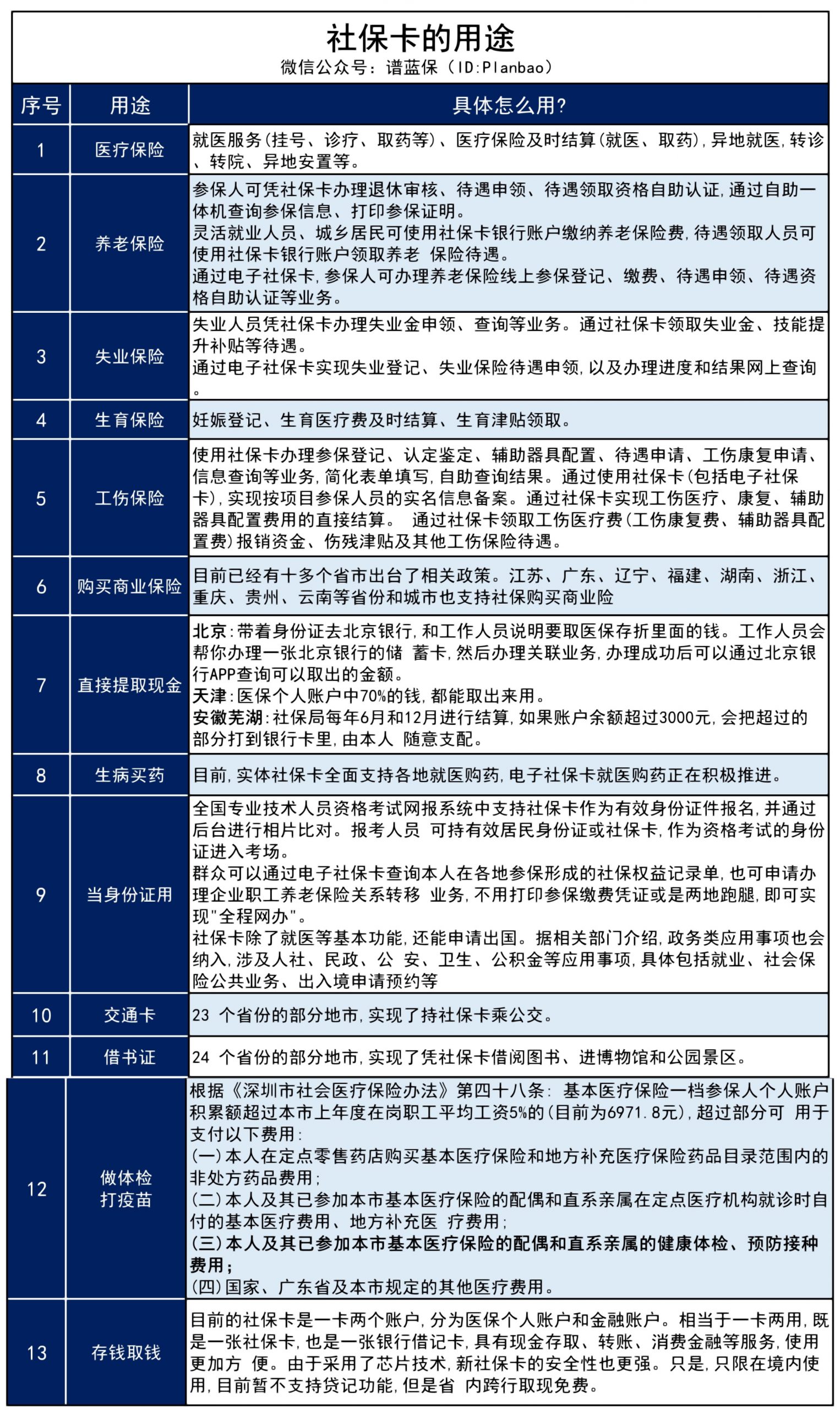 社保卡如果忘记激活这个账户，小心领不到养老金！插图2