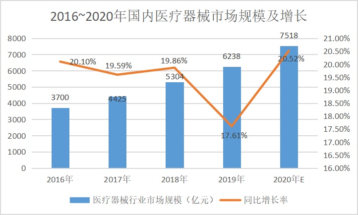 健康保险深入千亿药械市场：保险公司、药企与第三方机构的新探索插图