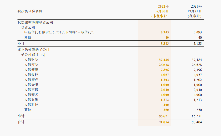 人保科技揭牌保险业科技赛道竞争日益激烈插图