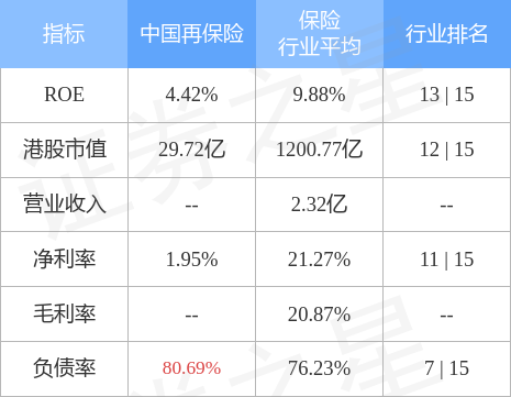 中国再保险公司于2022年11月3日，收到中国银监会关于杨长松先生资格的批准插图2