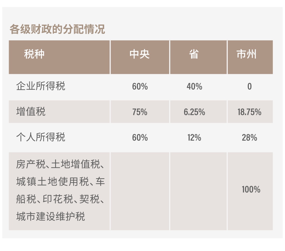 谁缴税多就把业务给谁？一家头部险企的基层尴尬了插图6