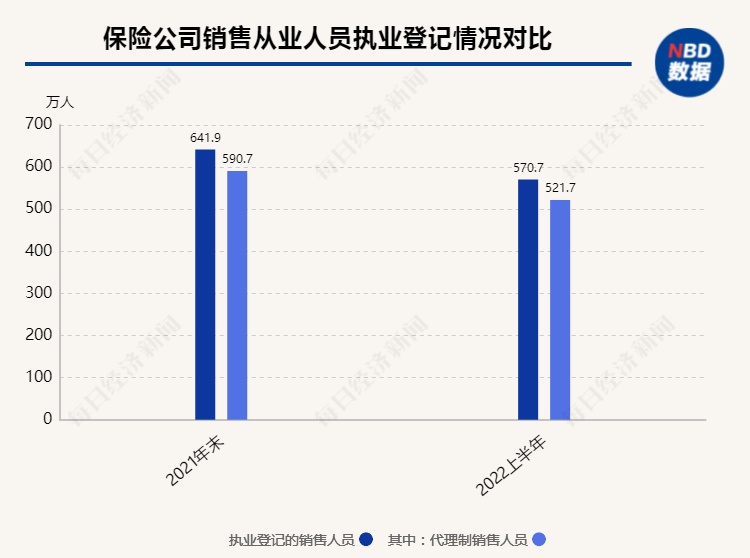 五大寿险公司的高管们解释说，转型逻辑不会因短期压力而对长期失去信心插图