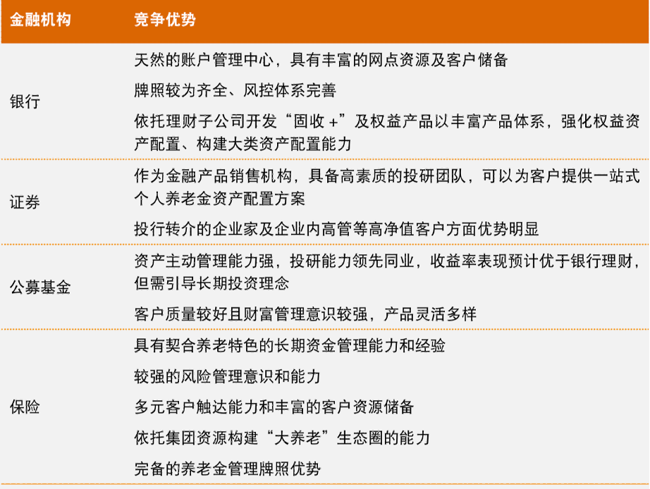 保险业抢占2.5万亿个人养老市场 账户系统和产品双轮驱动是关键插图2