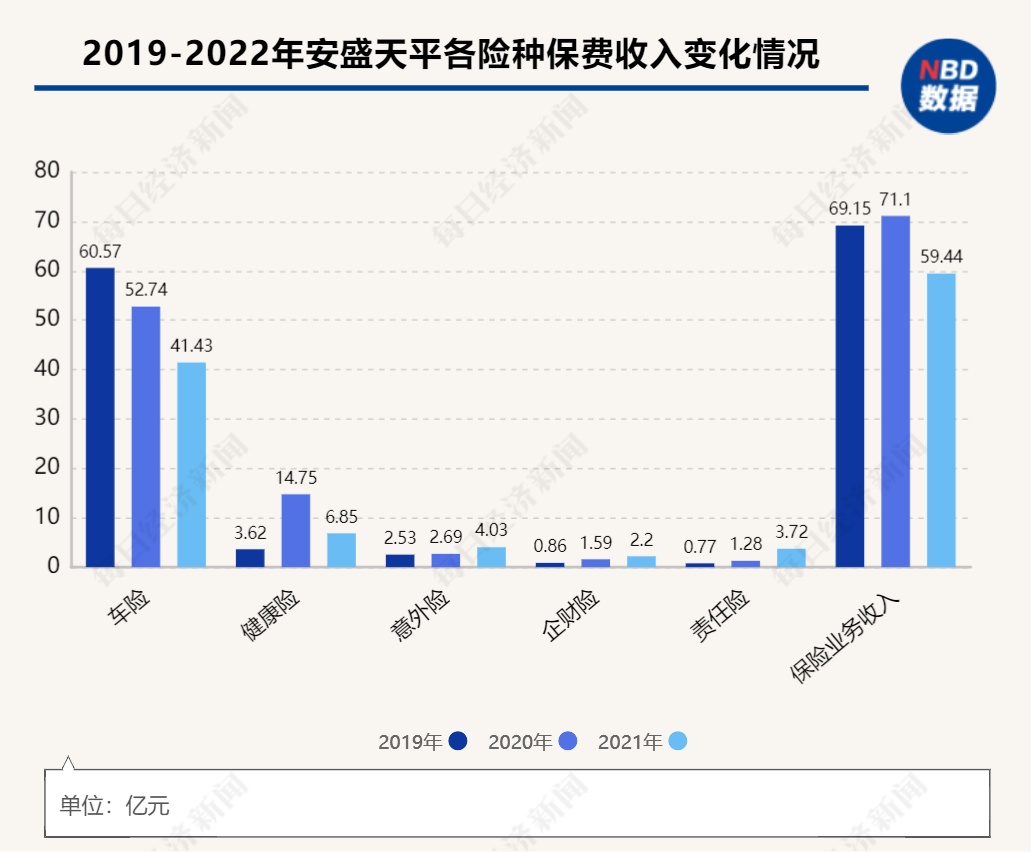 安盛天平总经理换人车险保费两年降30%，非车业务比例增加到35%以上插图2