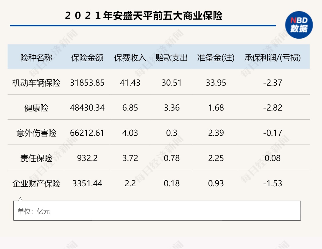 安盛天平总经理换人车险保费两年降30%，非车业务比例增加到35%以上插图4