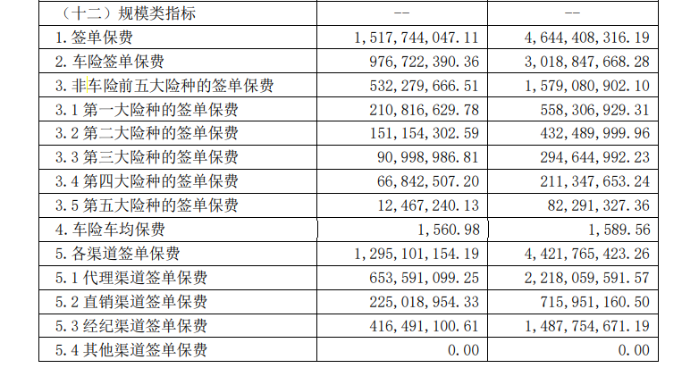 安盛天平总经理换人车险保费两年降30%，非车业务比例增加到35%以上插图6