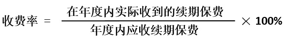 这些指标是最为关键的破译保险代理人的展业留存密码插图4