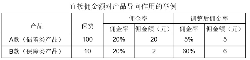 这些指标是最为关键的破译保险代理人的展业留存密码插图6