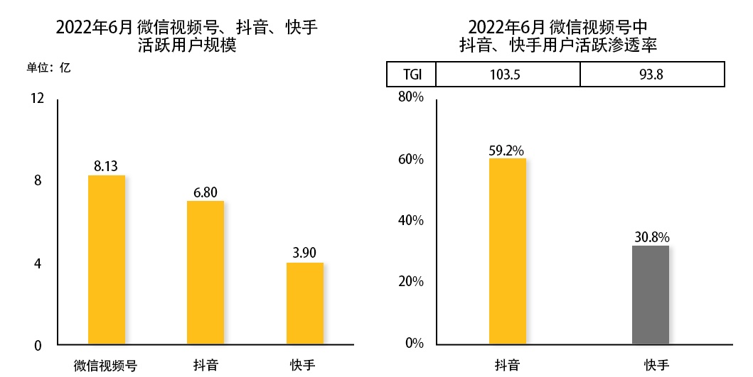 保险抢占视频号阵地：已经有过半的主流保险机构入局，耐心是现在需要的事情插图