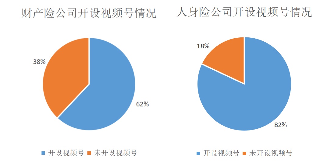 保险抢占视频号阵地：已经有过半的主流保险机构入局，耐心是现在需要的事情插图2