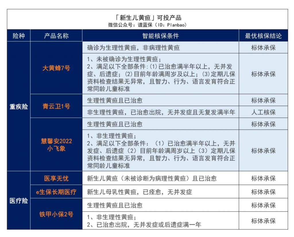 ​早产、黄疸、手足口病等儿童常见病2022最新投保指南来了插图4