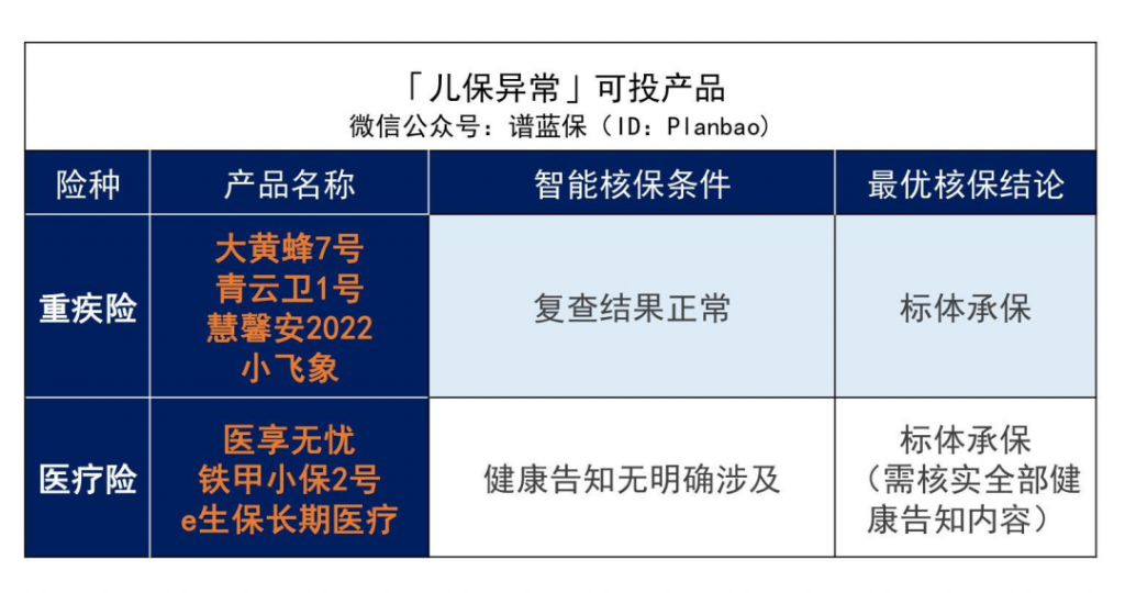 ​早产、黄疸、手足口病等儿童常见病2022最新投保指南来了插图12