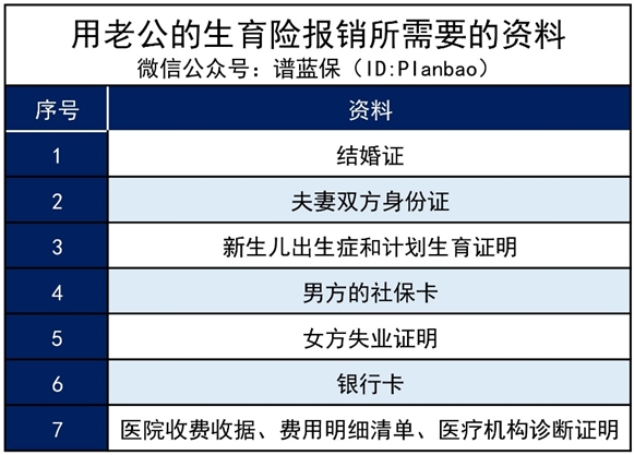 社保一共有 8 笔钱可以领，不知道就亏大了！插图4