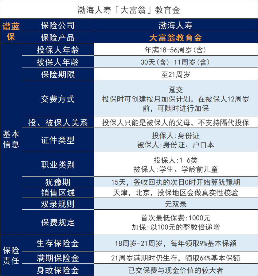 渤海大富翁教育金卷土重来表现怎么样？收益好吗？插图