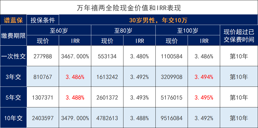 重新认识恒大万年禧这款被名字耽误的顶流产品，收益率如何？插图8