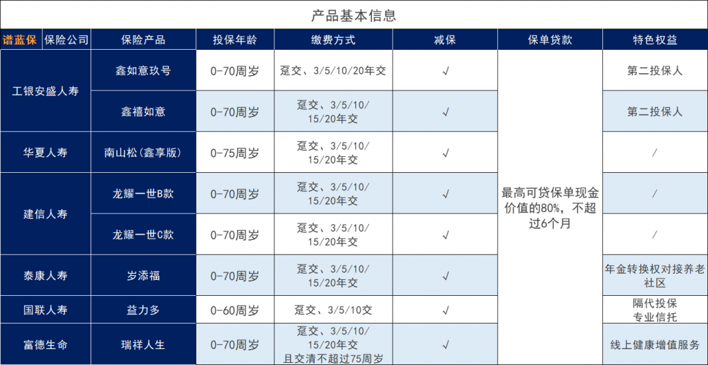 工商银行、中国建设银行热卖增额寿险，实际收益如何？是什么水平？插图