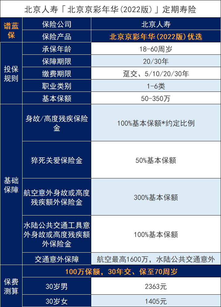 与大麦旗舰版相比，北京人寿京彩年华2022表现怎么样？插图