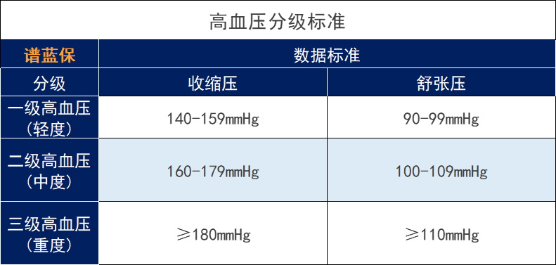 高血压诊断标准下降认真的吗？国家卫生健康委最新回应插图6