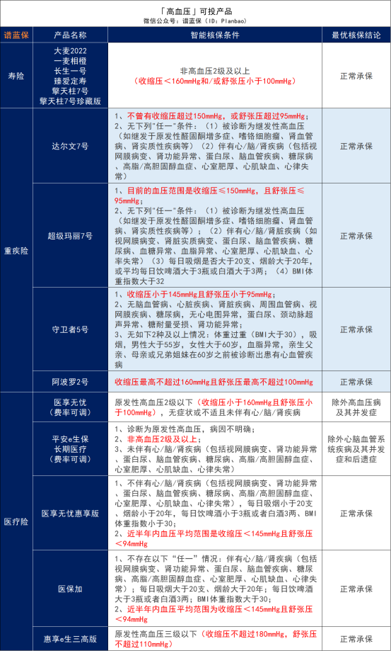 一觉睡醒，我国多了上亿“高血压患者”！插图10