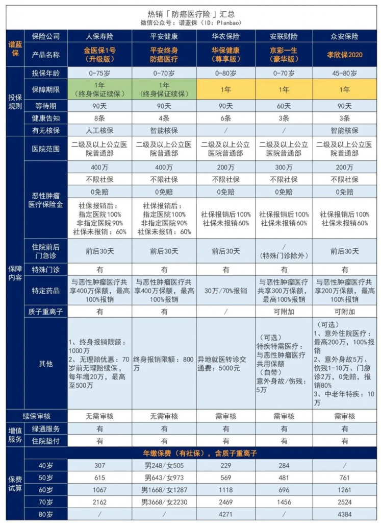 人保出品的金医保1号，终身保证续保！父母能买的超低价医疗险来了~插图22