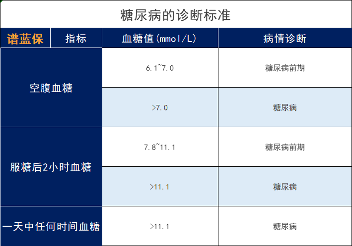 患有糖尿病怎么买保险？糖尿病可以看这些产品，承保更宽松插图4