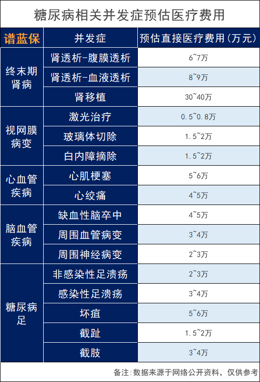 患有糖尿病怎么买保险？糖尿病可以看这些产品，承保更宽松插图8