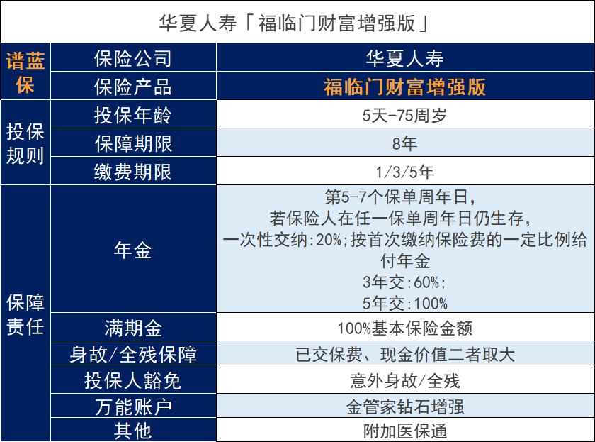 华夏开门红福临门财富增强版2023怎么样？收益如何？插图