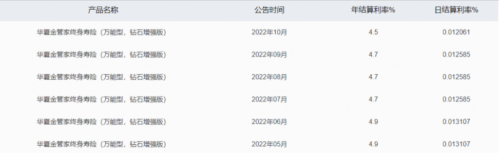 华夏开门红福临门财富增强版2023怎么样？收益如何？插图2