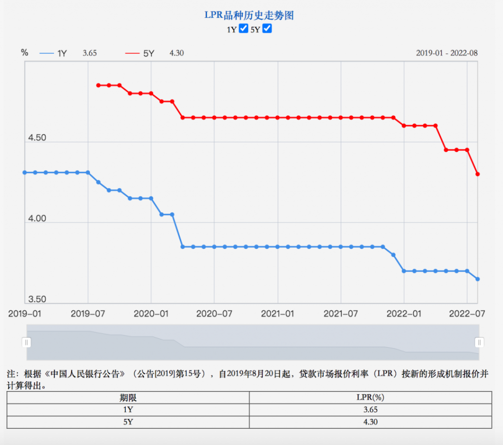 今年央行三次降息，背后释放了什么信号？插图2