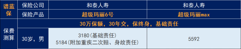和泰两款超级玛丽重疾险对比如何？怎么选择？插图2