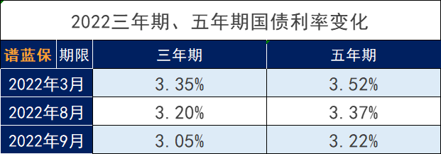 增额终身寿险再掀停售潮，为什么3.5%可能成为时代的天花板？插图6