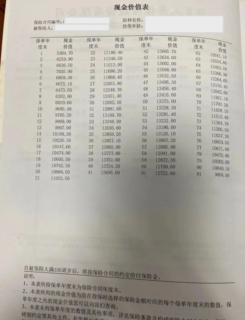 增额终身寿险再掀停售潮，为什么3.5%可能成为时代的天花板？插图10