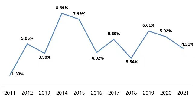 增额终身寿险再掀停售潮，为什么3.5%可能成为时代的天花板？插图12